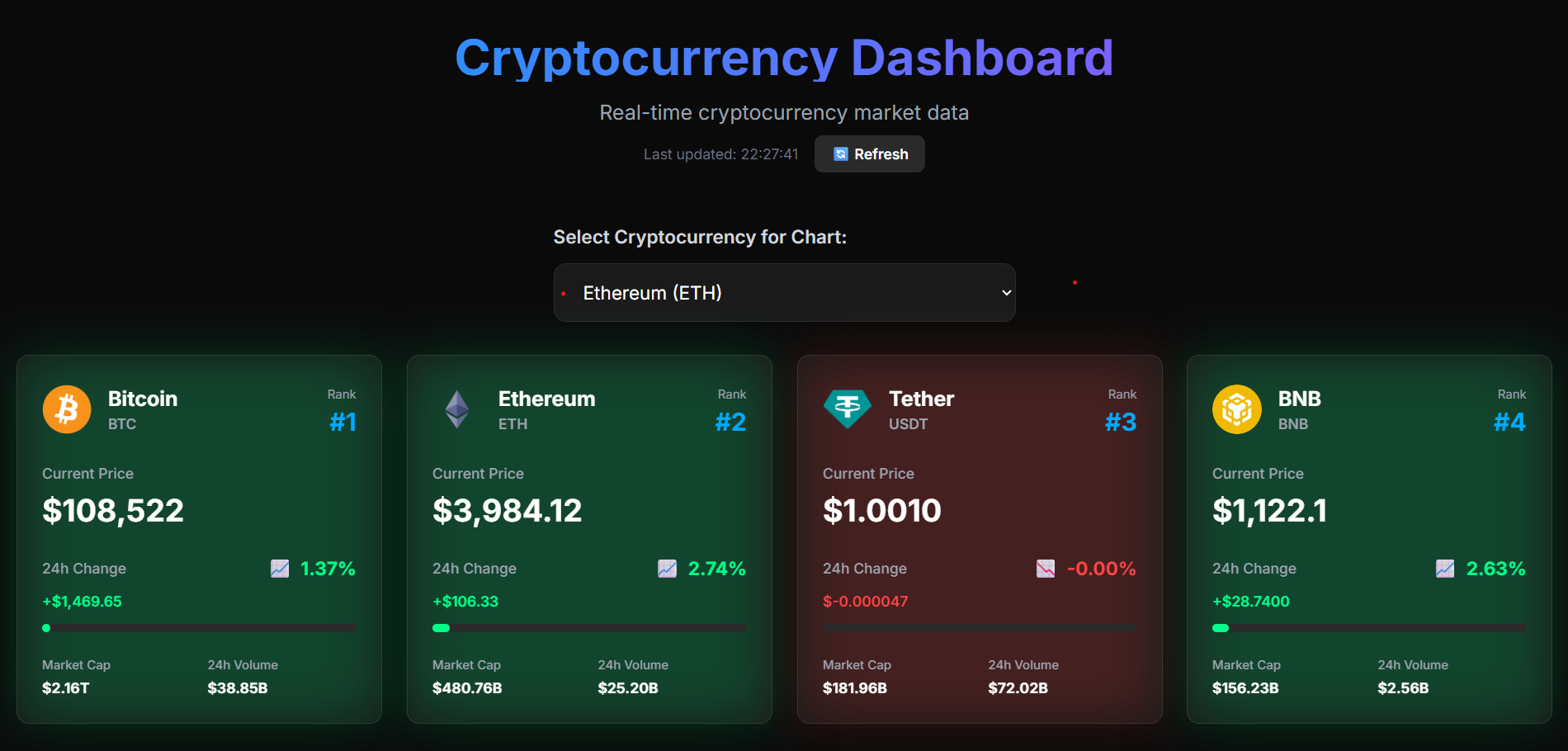Crypto Dashboard